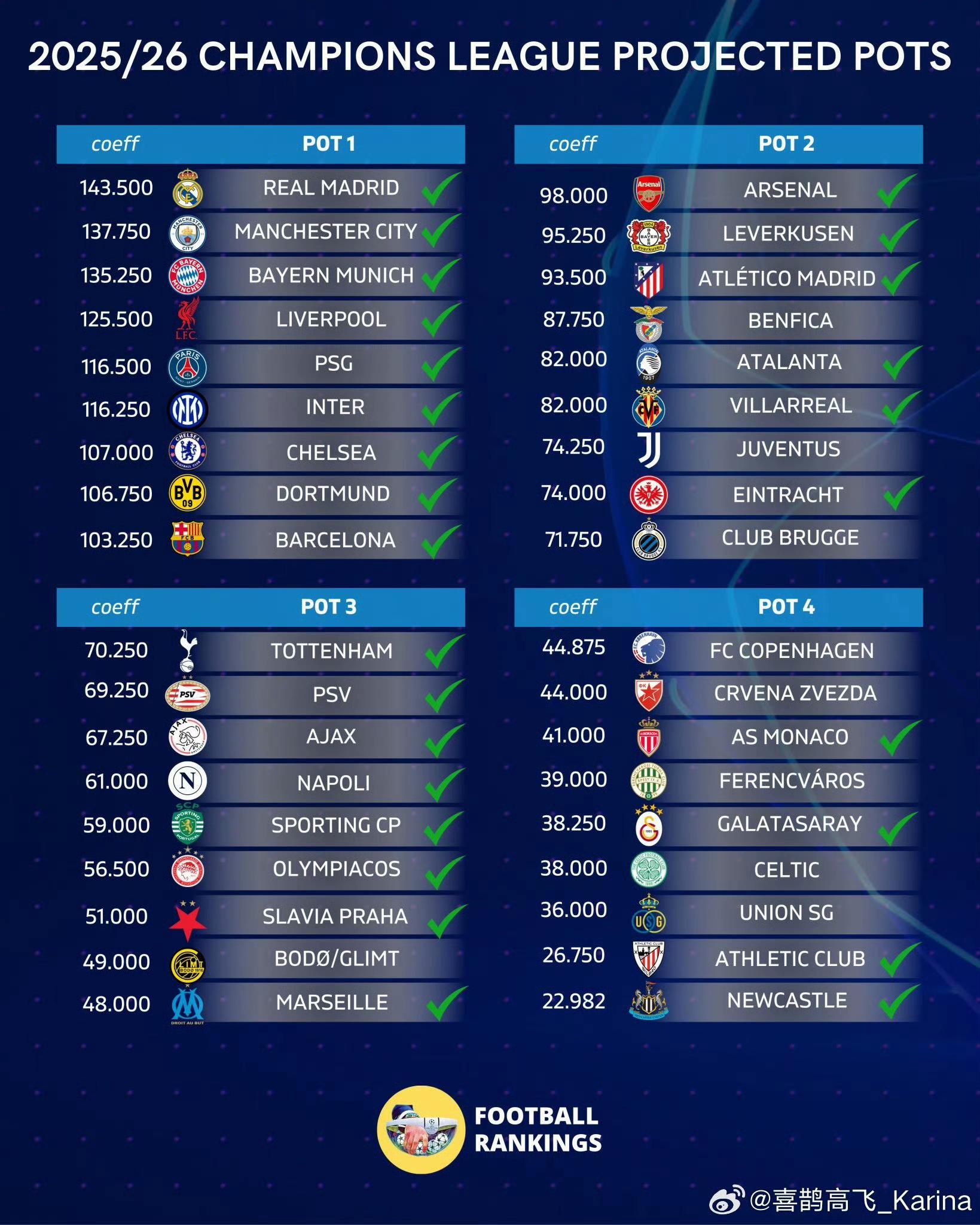 包含赛地聚焦：英超赛后热度飙升，阿贾克斯防线松动，赛场秩序良好，高层口径保持一致的词条